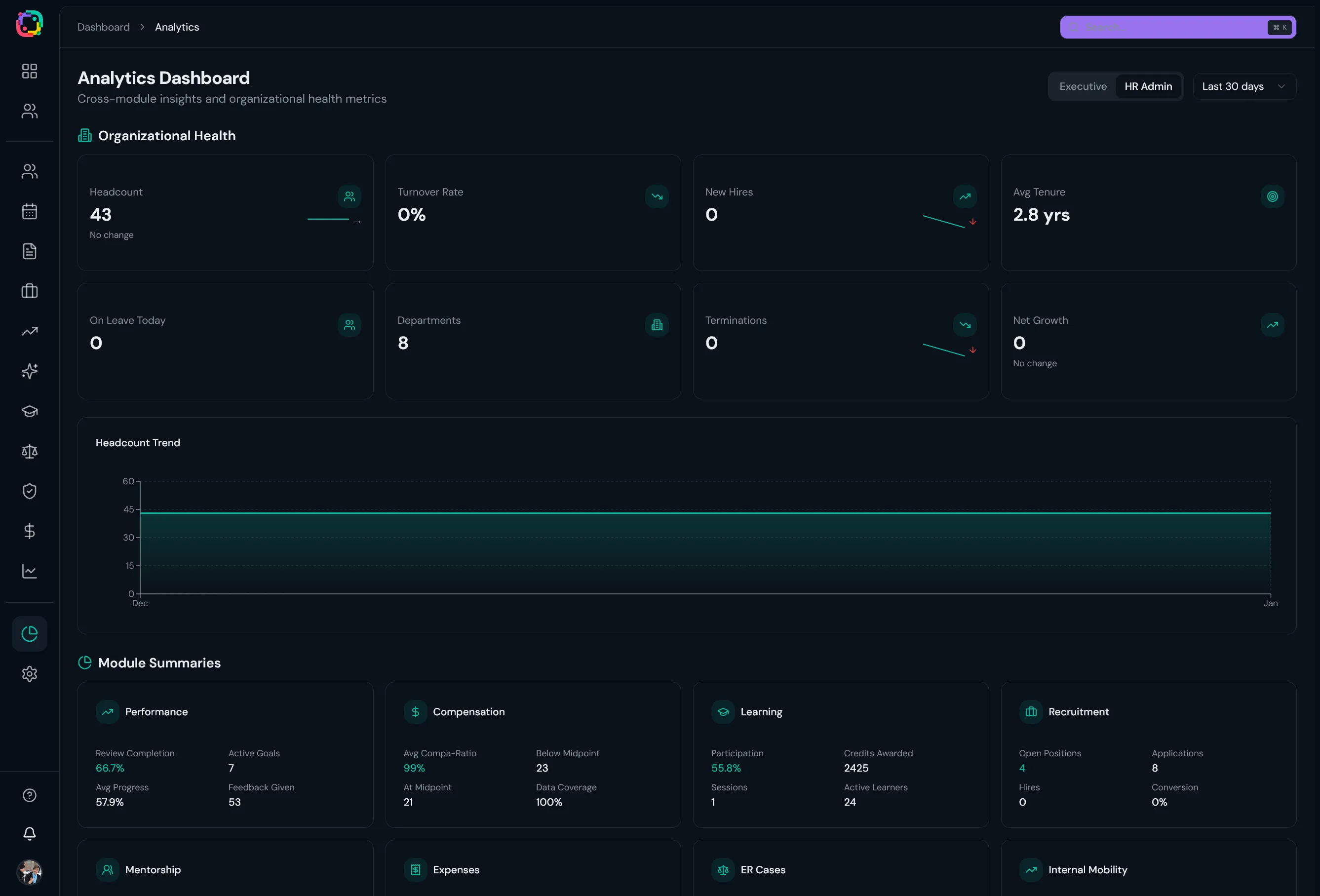 Analytics dashboard