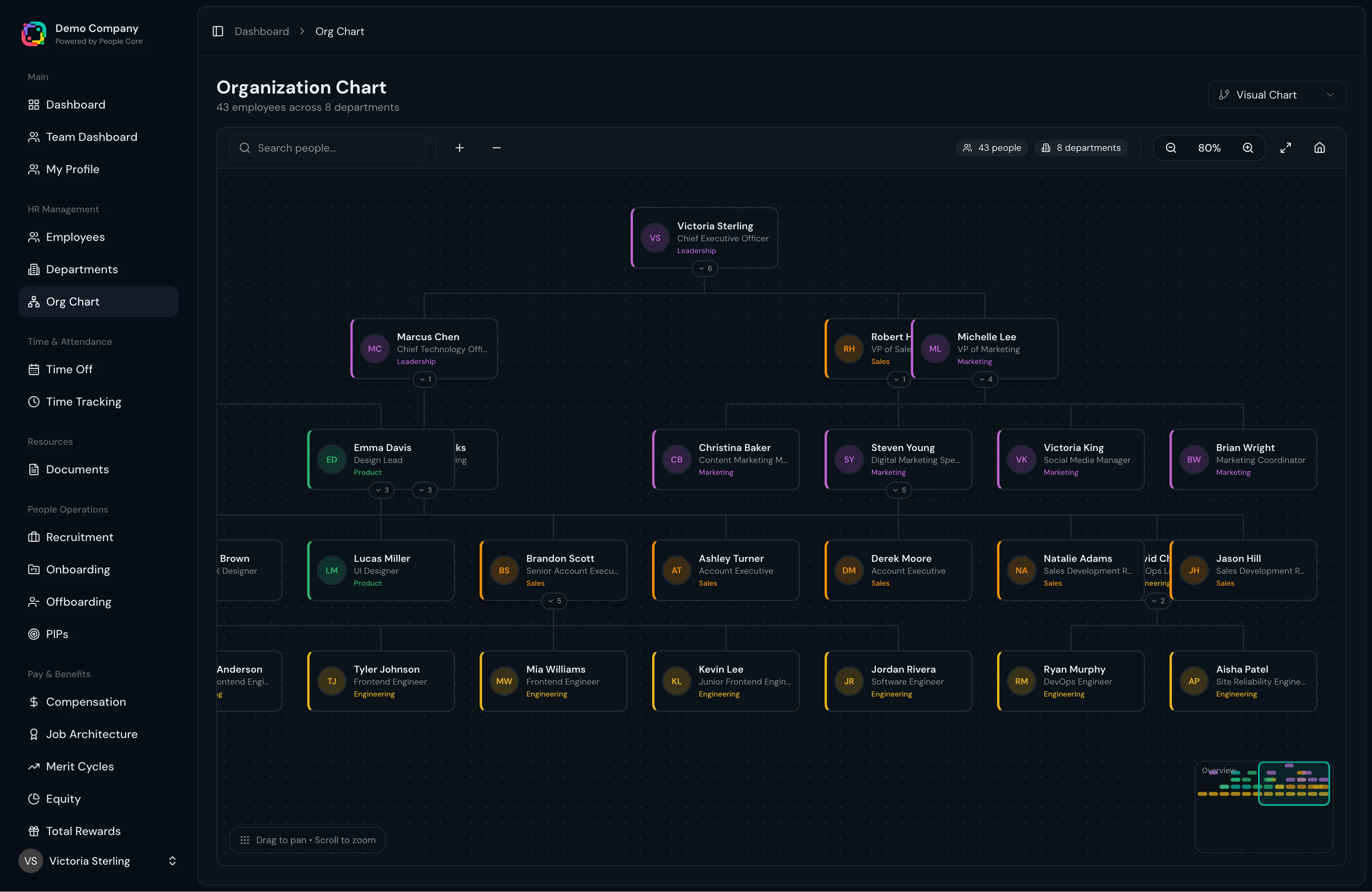 Department management screenshot